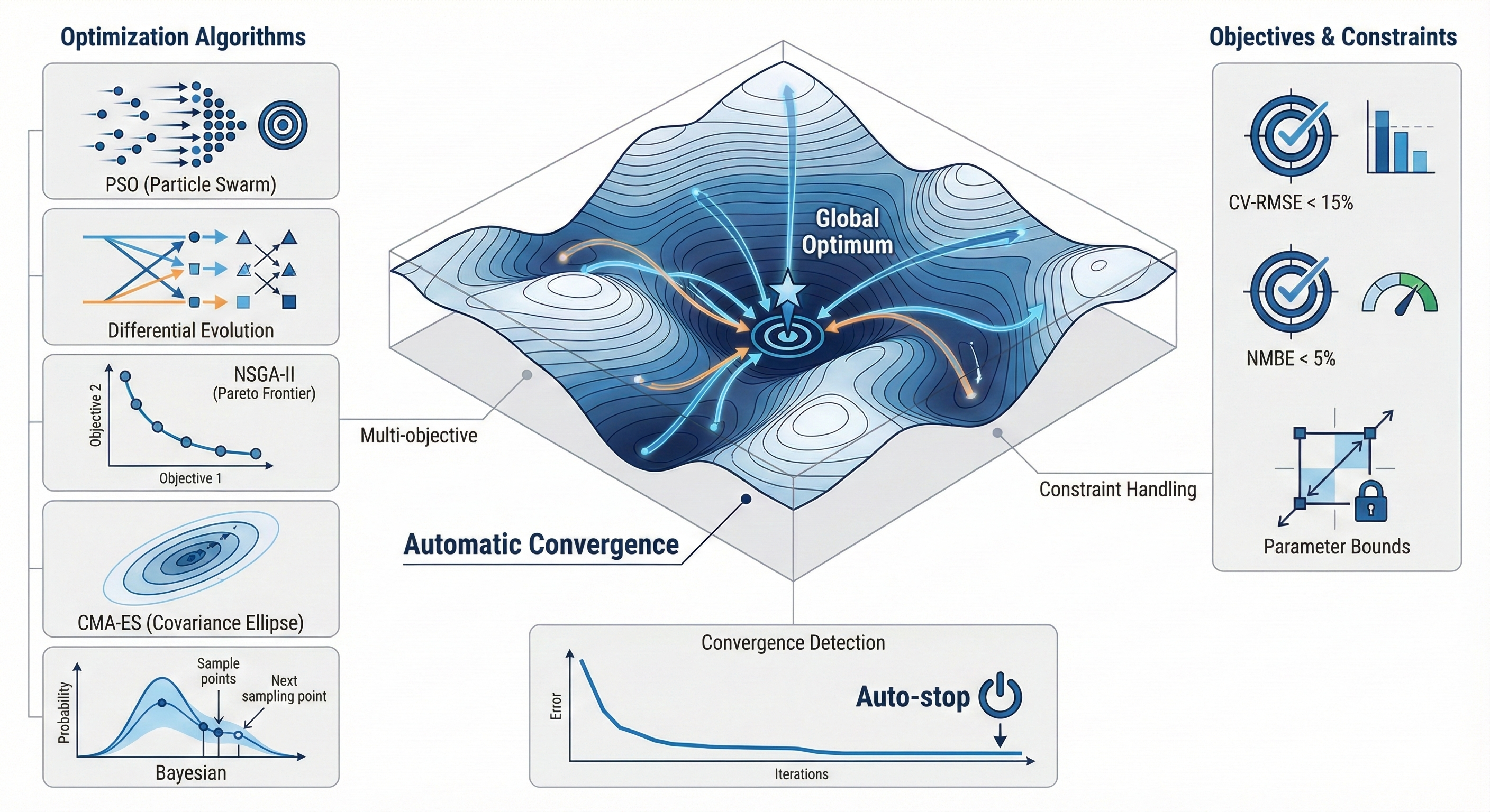 DELFTaUBEM - Urban Building Energy Modeling Platform